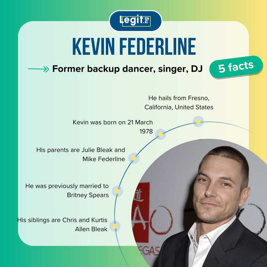 Facts about Kevin Federline Facts about Kevin Federline