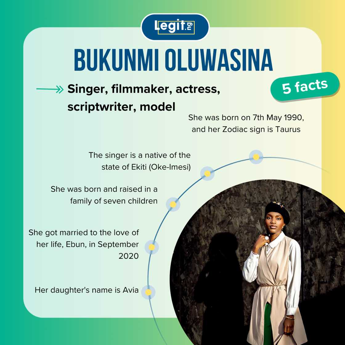Bukunmi Oluwasina Bukunmi Oluwasina