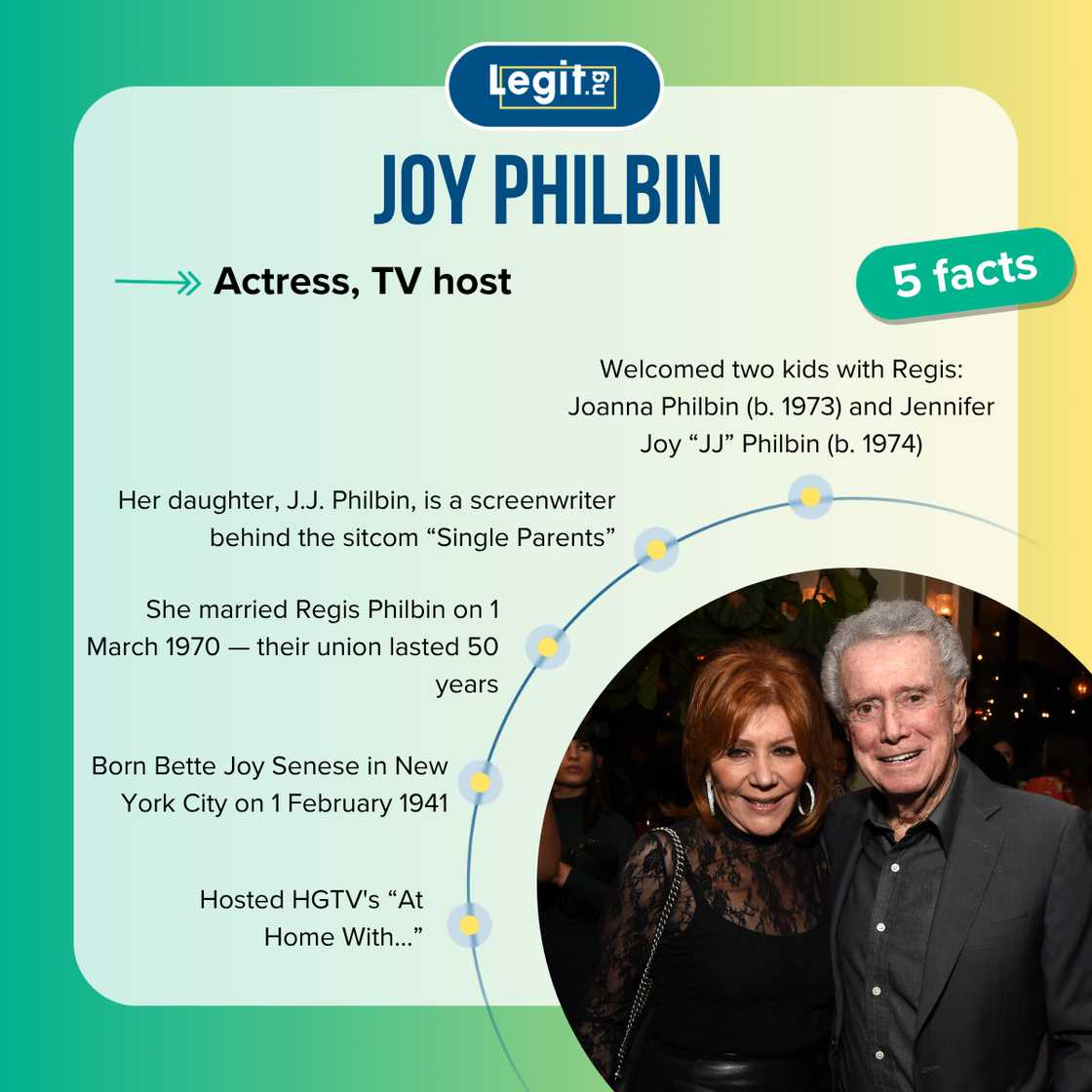 Joy Philbin's facts