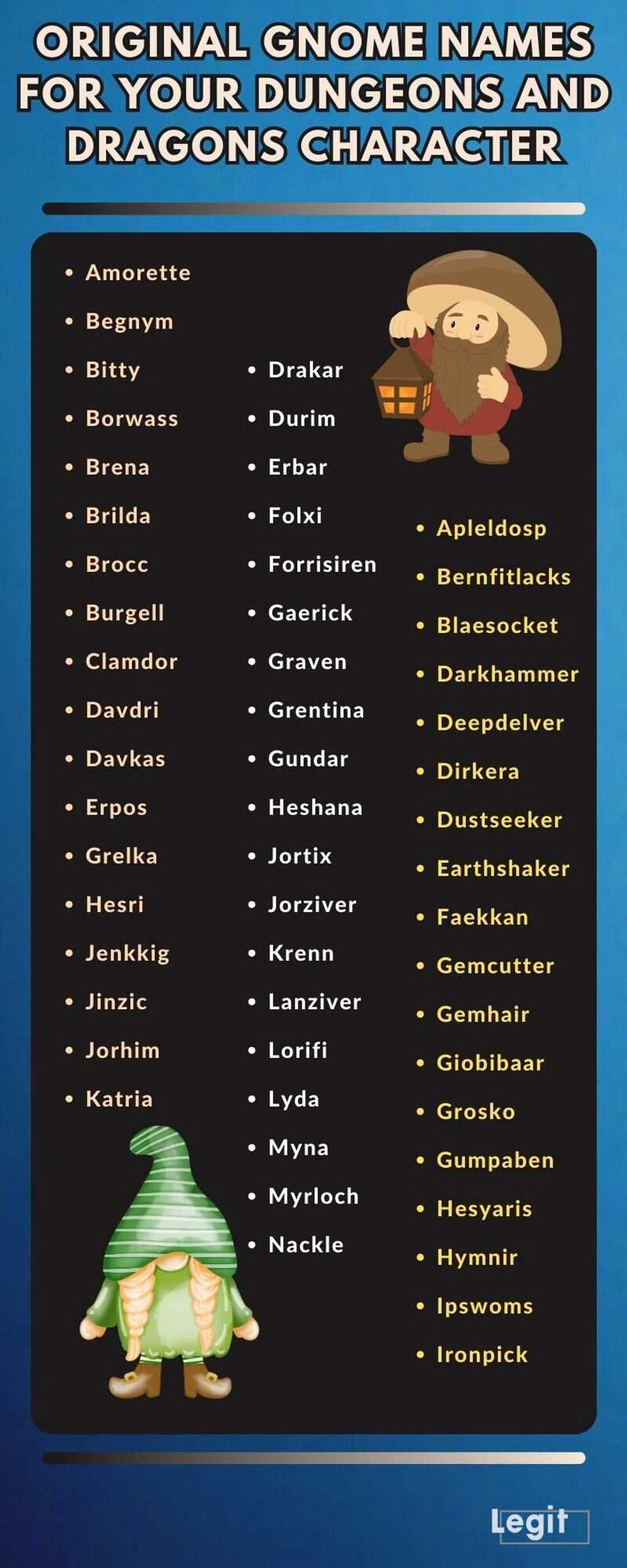 Original gnome names Original gnome names