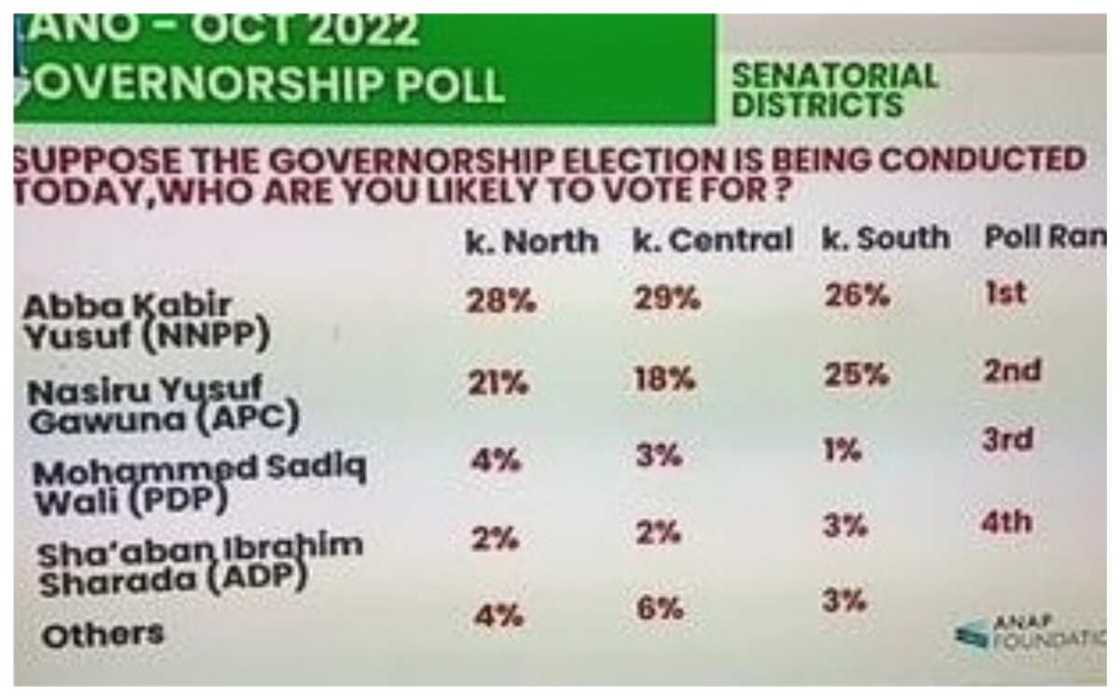 Zaben Kano Zaben Kano