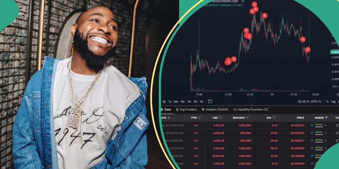 Davido deletes his appreciation tweet. Davido deletes his appreciation tweet.