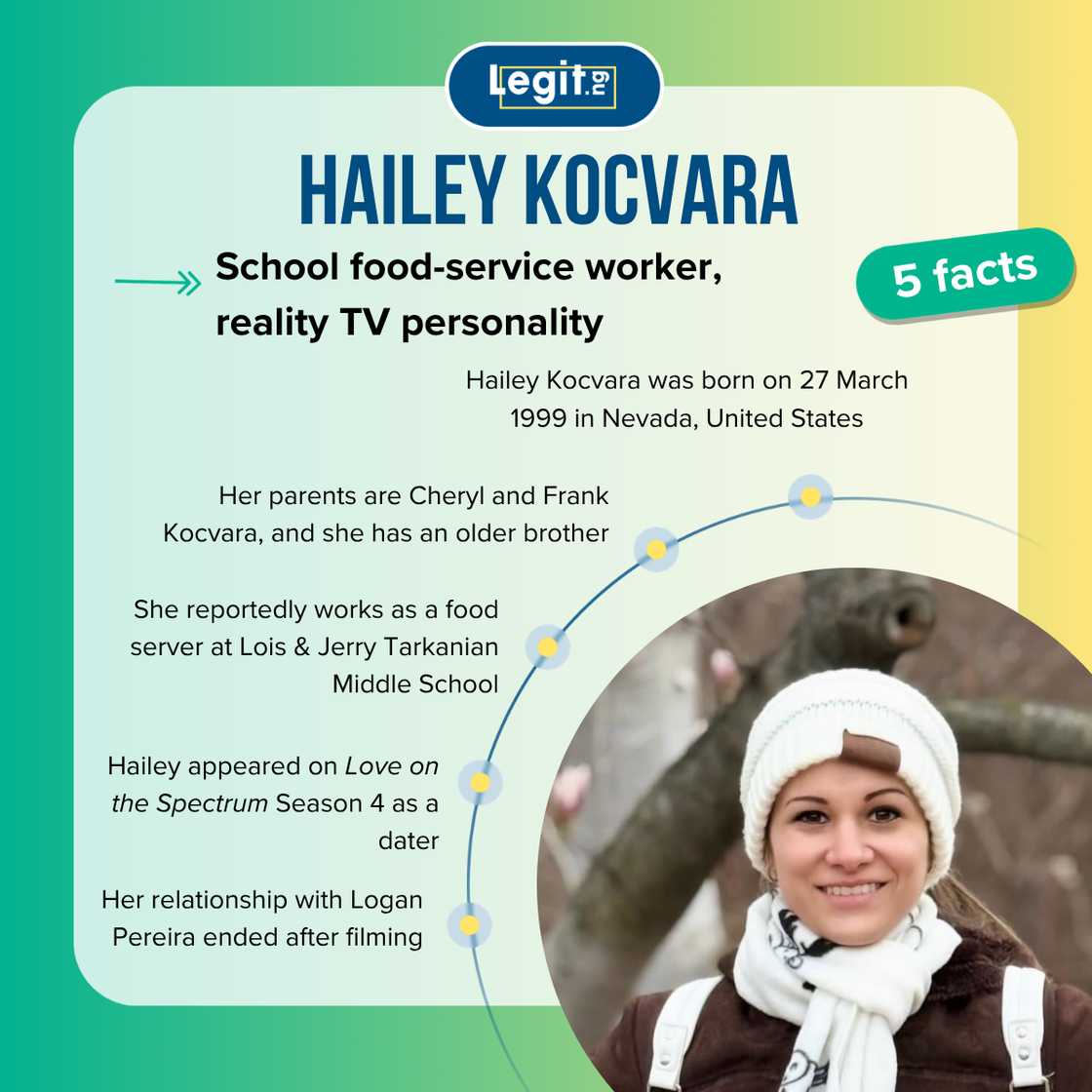Five facts about Hailey Kocvara