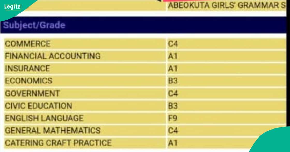 A man is unhappy after seeing that his brilliant sister failed English despite having A1 in 3 subjects A man is unhappy after seeing that his brilliant sister failed English despite having A1 in 3 subjects