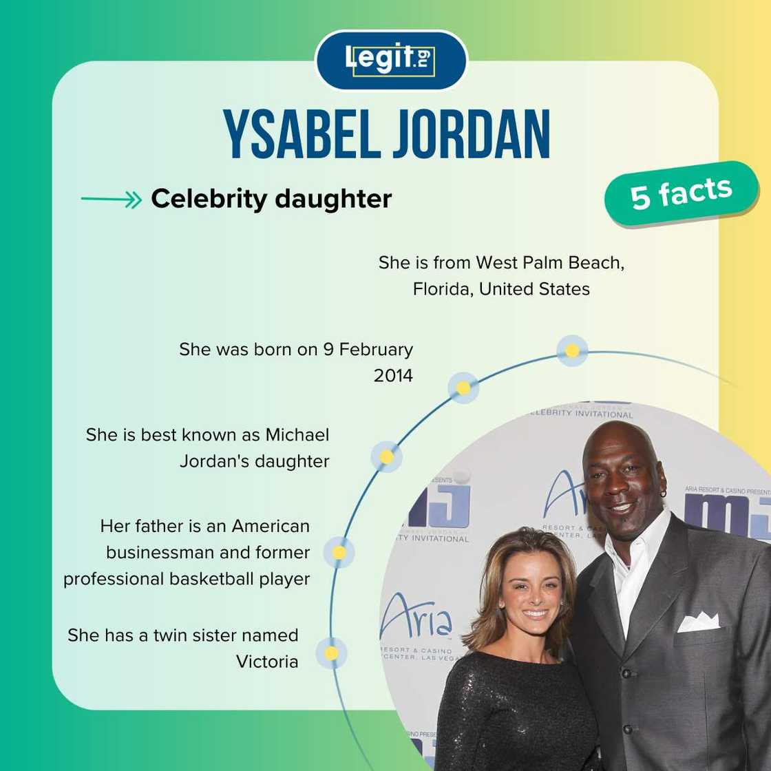 Facts about Ysabel Jordan Facts about Ysabel Jordan