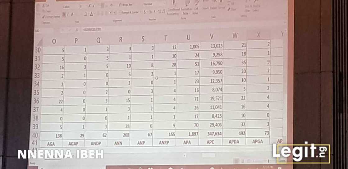 Live updates: INEC begins official declaration of presidential election results Live updates: INEC begins official declaration of presidential election results