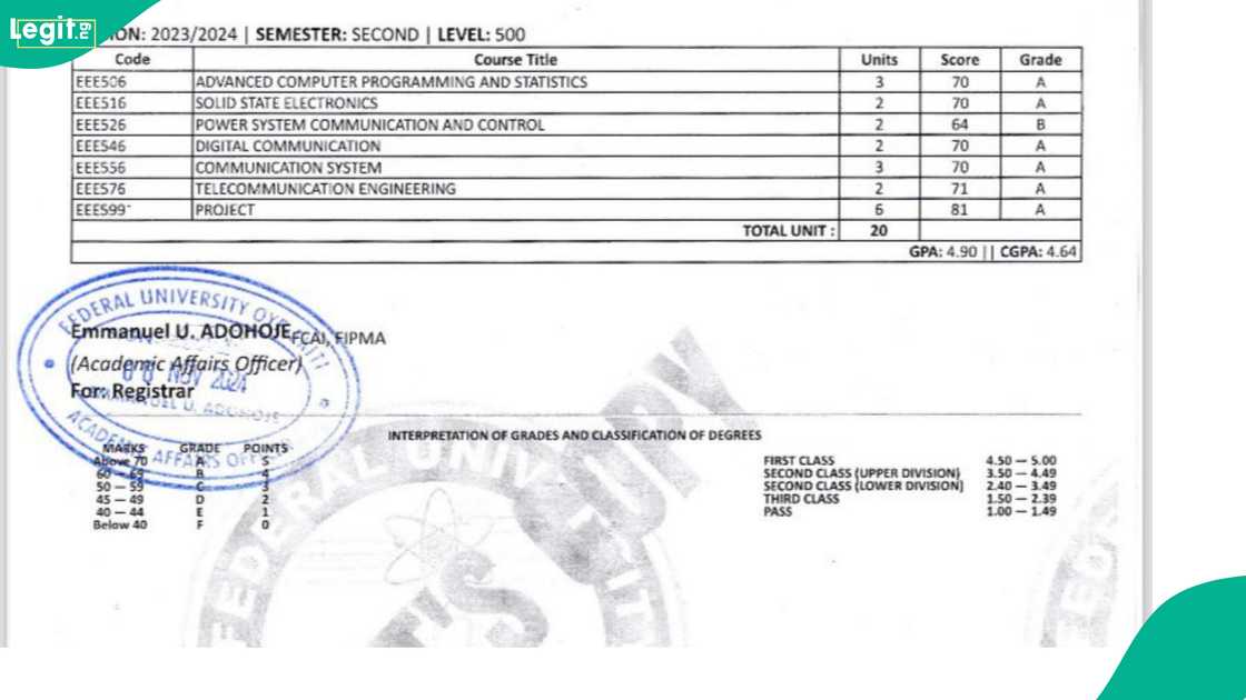 Concerns as Oluwafemi Paul, a first-class engineering graduate of Federal University, Oye-Ekiti (FUOYE), shows his final year result as he seeks a job. Concerns as Oluwafemi Paul, a first-class engineering graduate of Federal University, Oye-Ekiti (FUOYE), shows his final year result as he seeks a job.