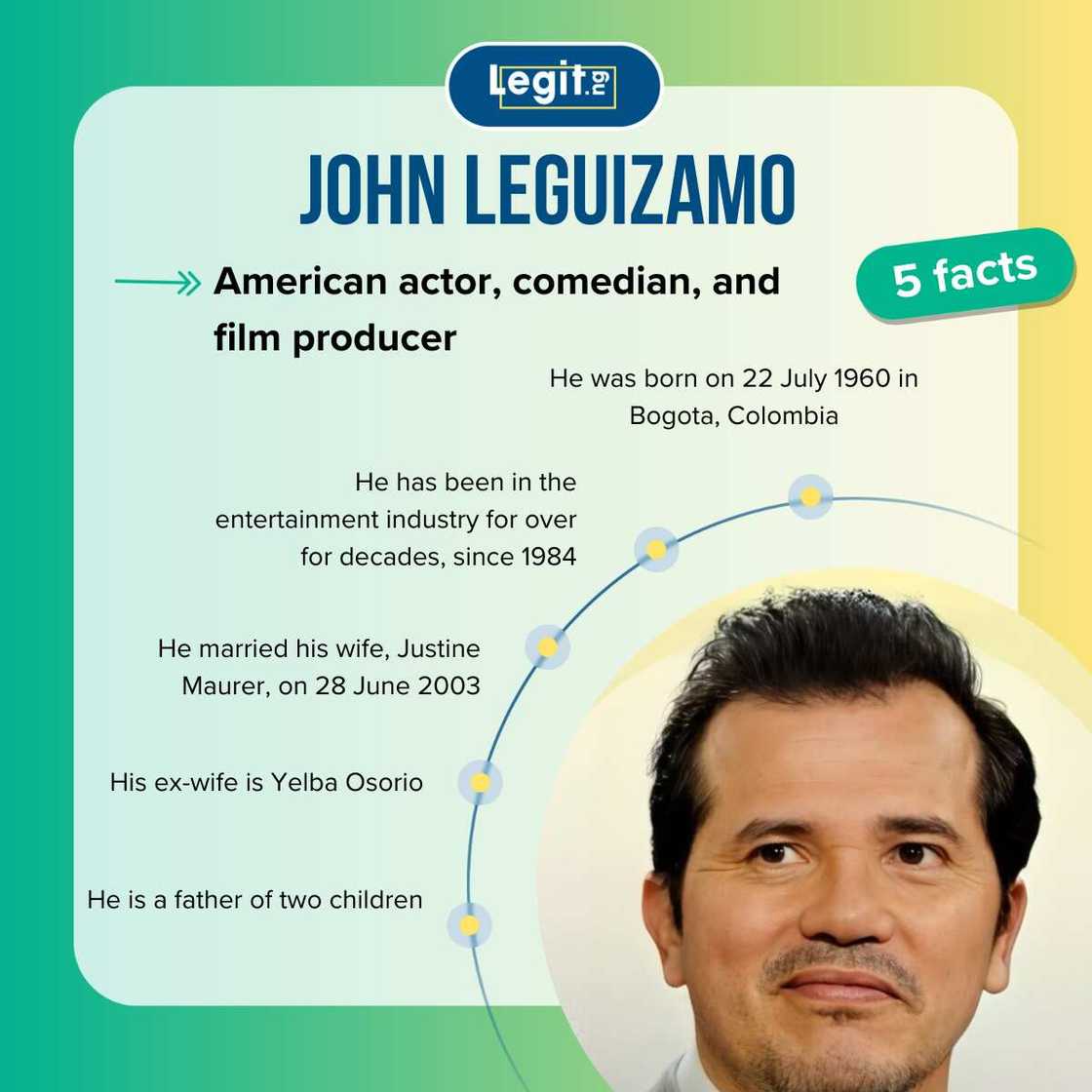 John Leguizamo's net worth, age, ethnicity, nationality and family