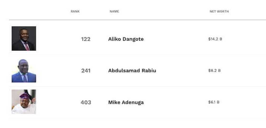 Dukiyar Dangote da Abdul Samad ta yi sama Dukiyar Dangote da Abdul Samad ta yi sama