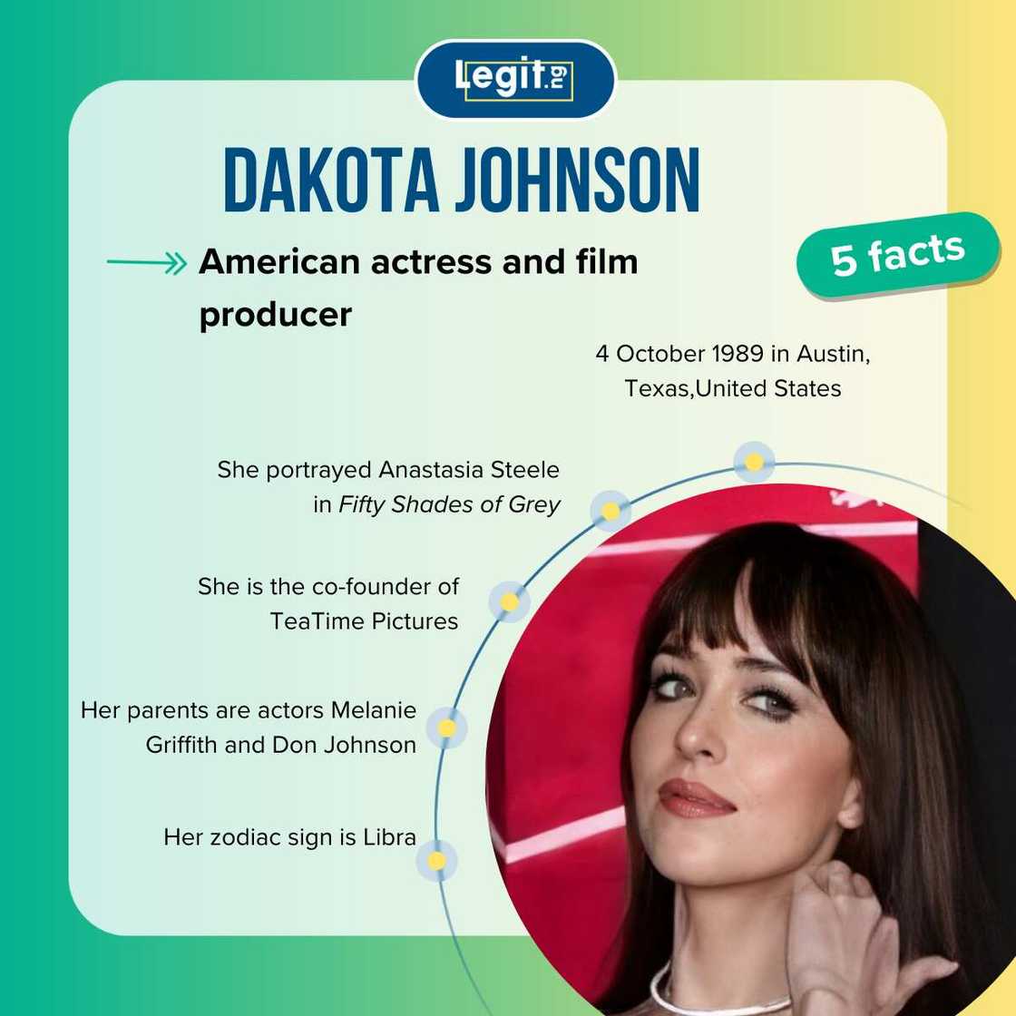 Facts about Dakota Johnson Facts about Dakota Johnson
