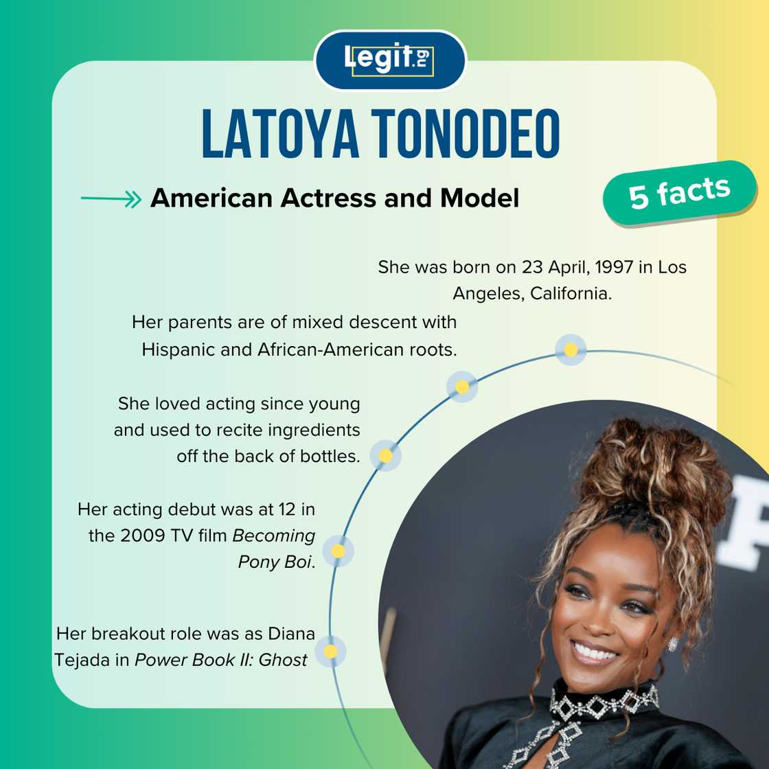 LaToya Tonodeo's biography LaToya Tonodeo's biography