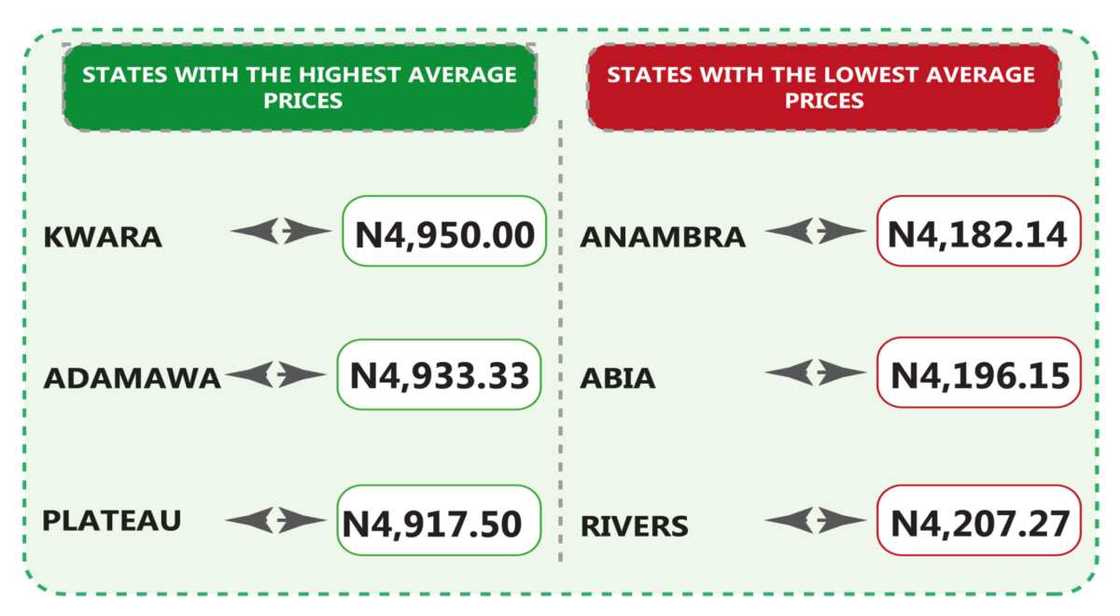 Cooking gas price Nigeria Cooking gas price Nigeria
