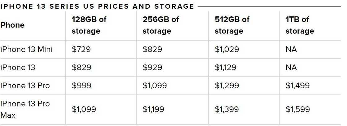 Kamfanin Apple ya sake kirkirar sabuwar waya mai sabuwar fasaha Kamfanin Apple ya sake kirkirar sabuwar waya mai sabuwar fasaha