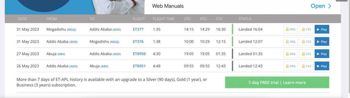 Nigeria Air Nigeria Air