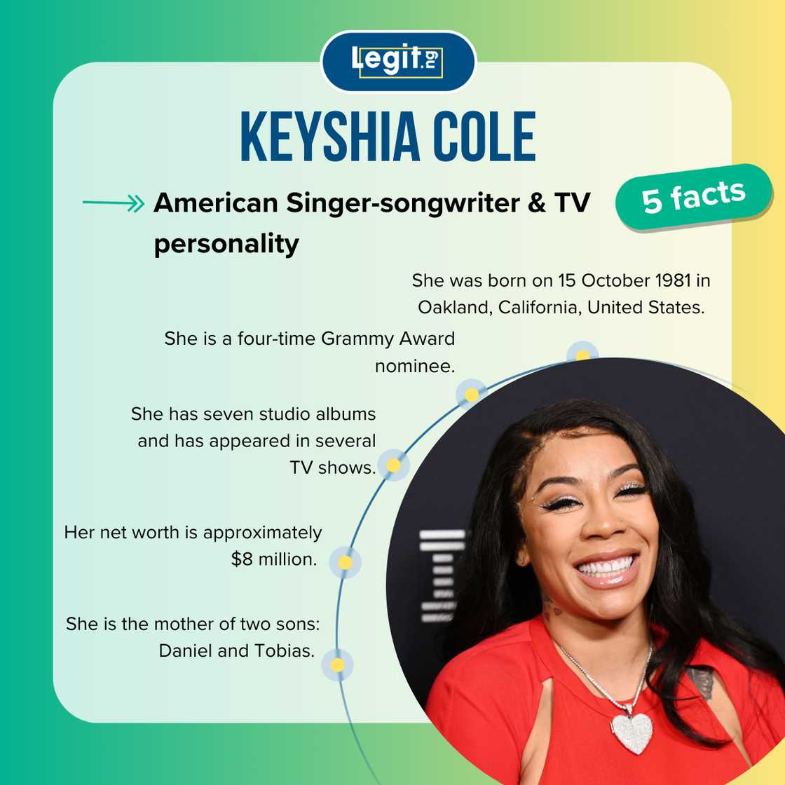 Keyshia Cole'