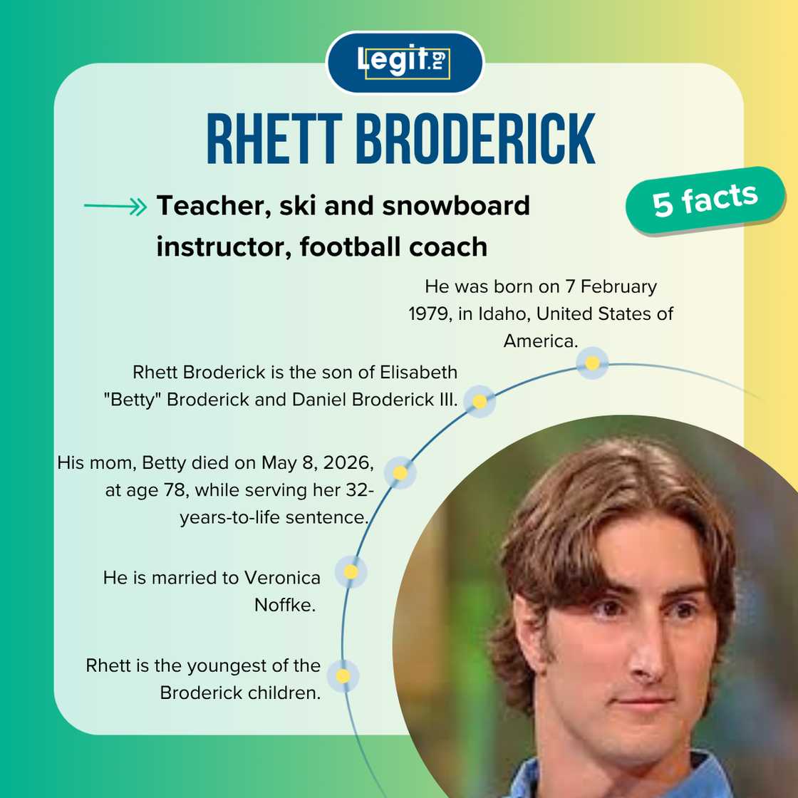 Five facts about Rhett Broderick