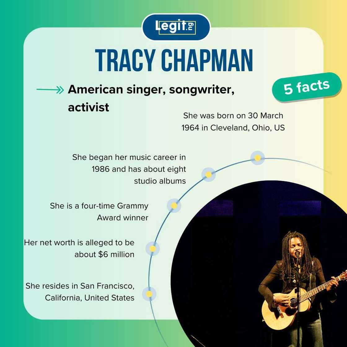 Five facts about Tracy Chapman Five facts about Tracy Chapman