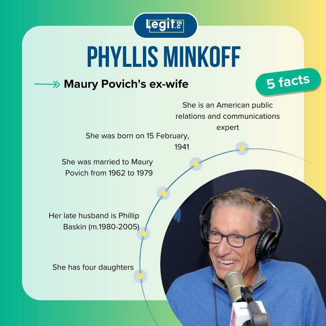 Facts about Phyllis Minkoff Facts about Phyllis Minkoff