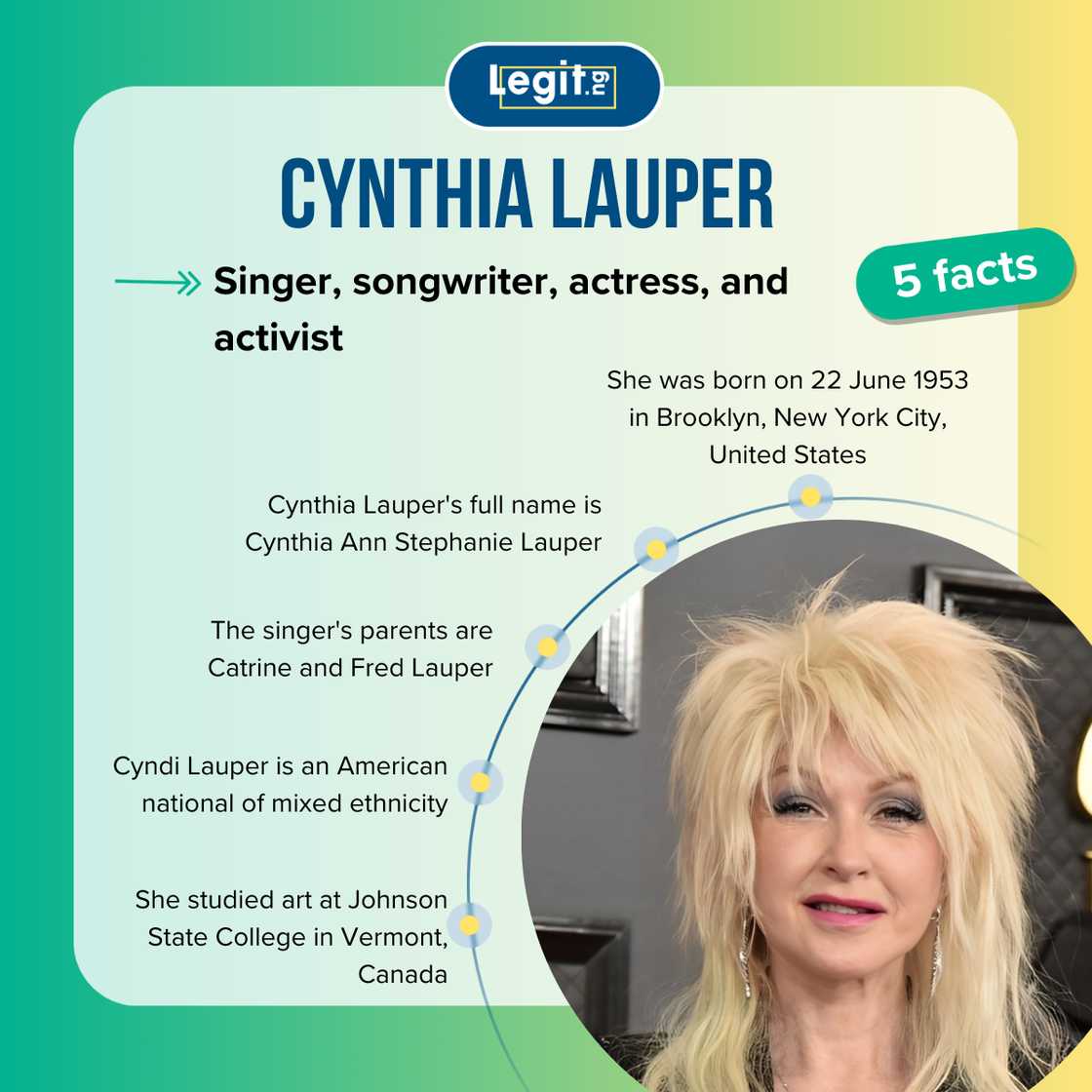 Quick facts about Cyndi Lauper Quick facts about Cyndi Lauper