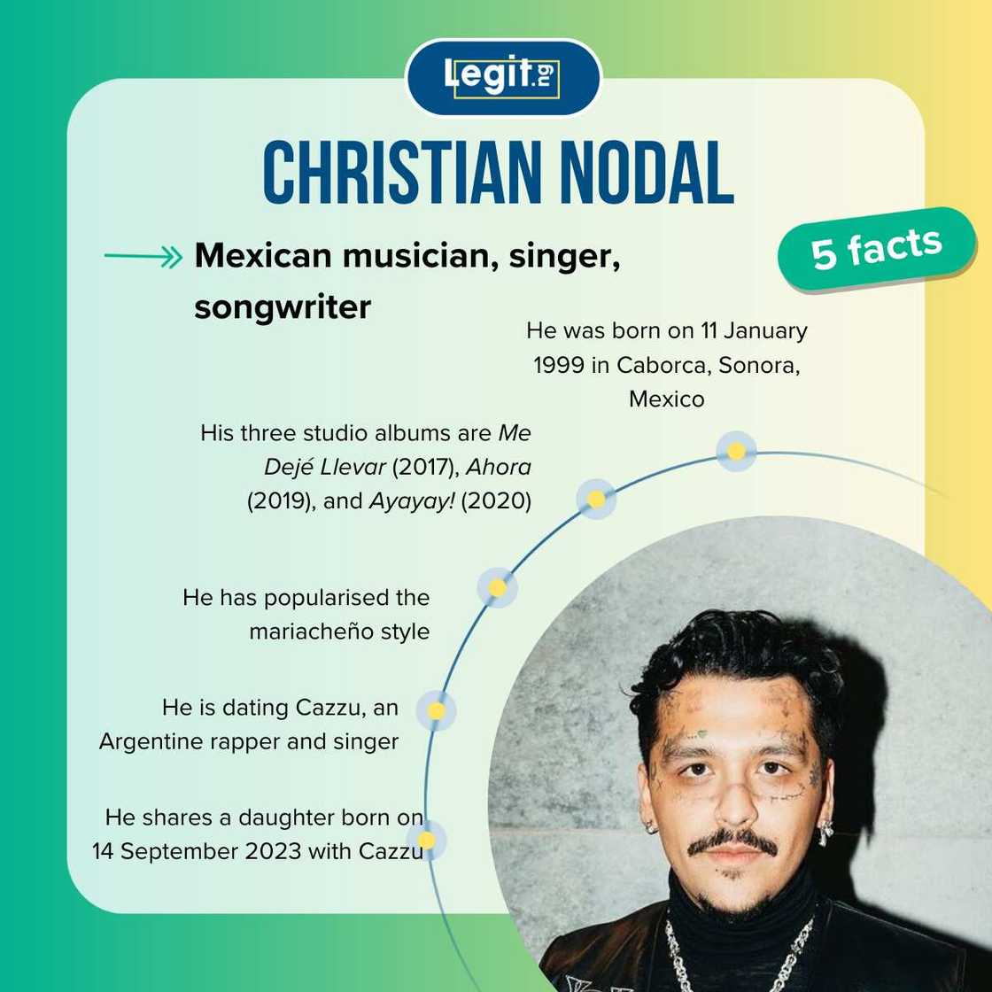 Five facts about Christian Nodal Five facts about Christian Nodal