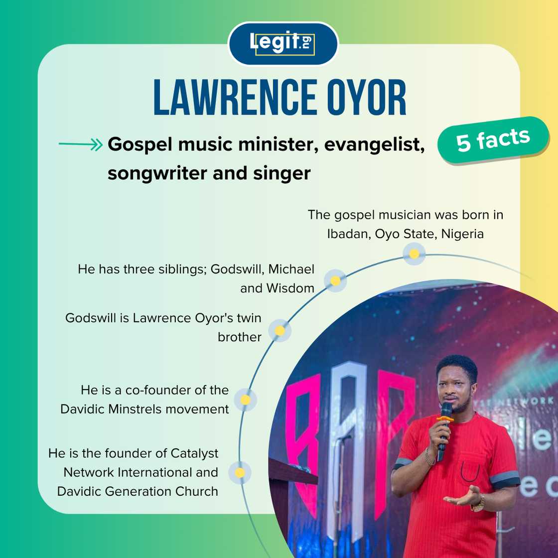 Top 5 facts about Lawrence Oyor