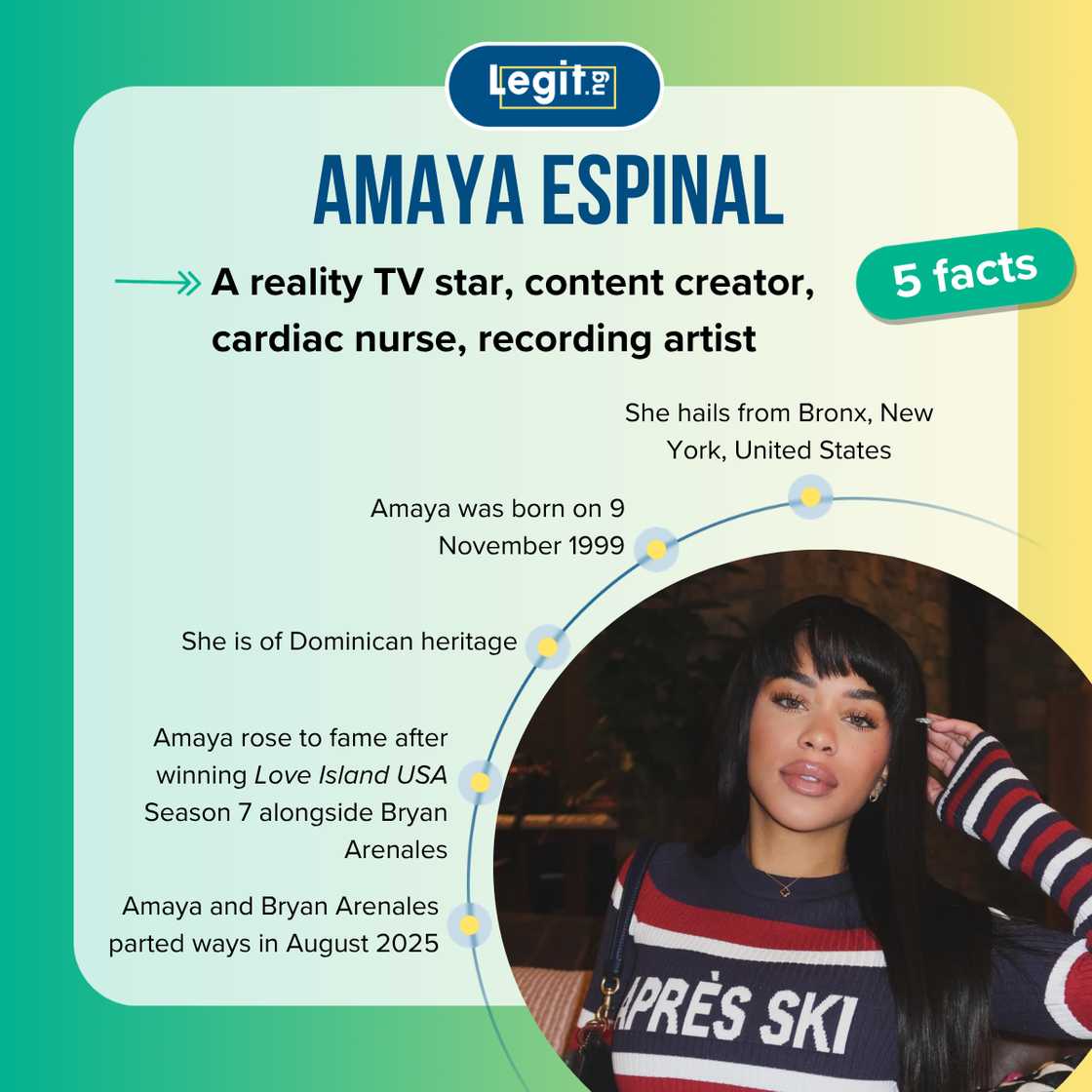 Facts about Amaya from Love Island Facts about Amaya from Love Island