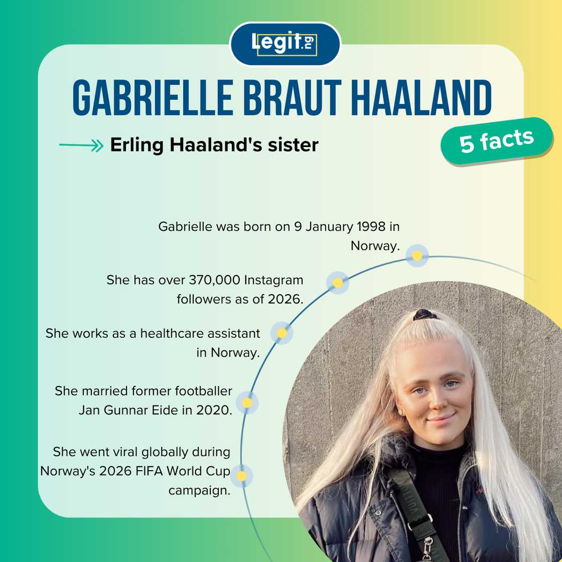 Gabrielle Braut Haaland's facts