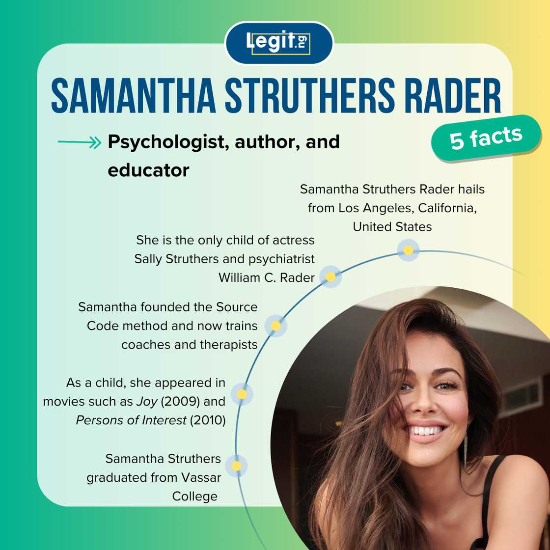 Fast five facts about Samantha Struthers Rader.