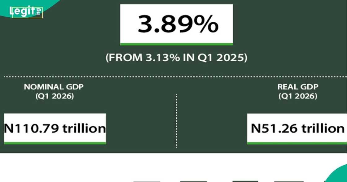 Trade remains a major GDP contributor despite slowing momentum