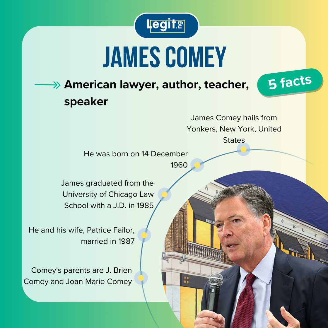 Facts about James Comey