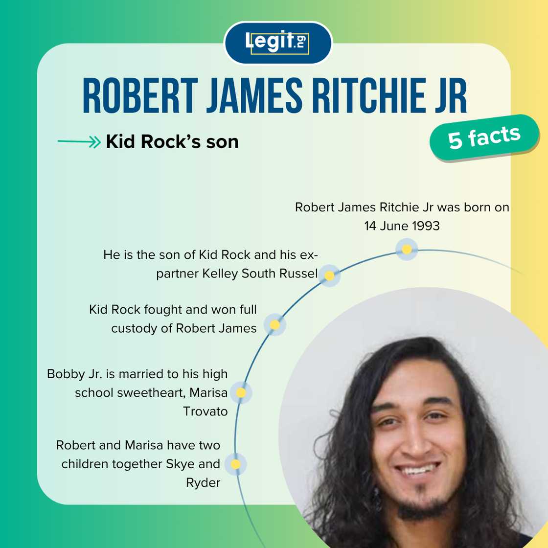 Top 5 facts about Robert James Ritchie Jr