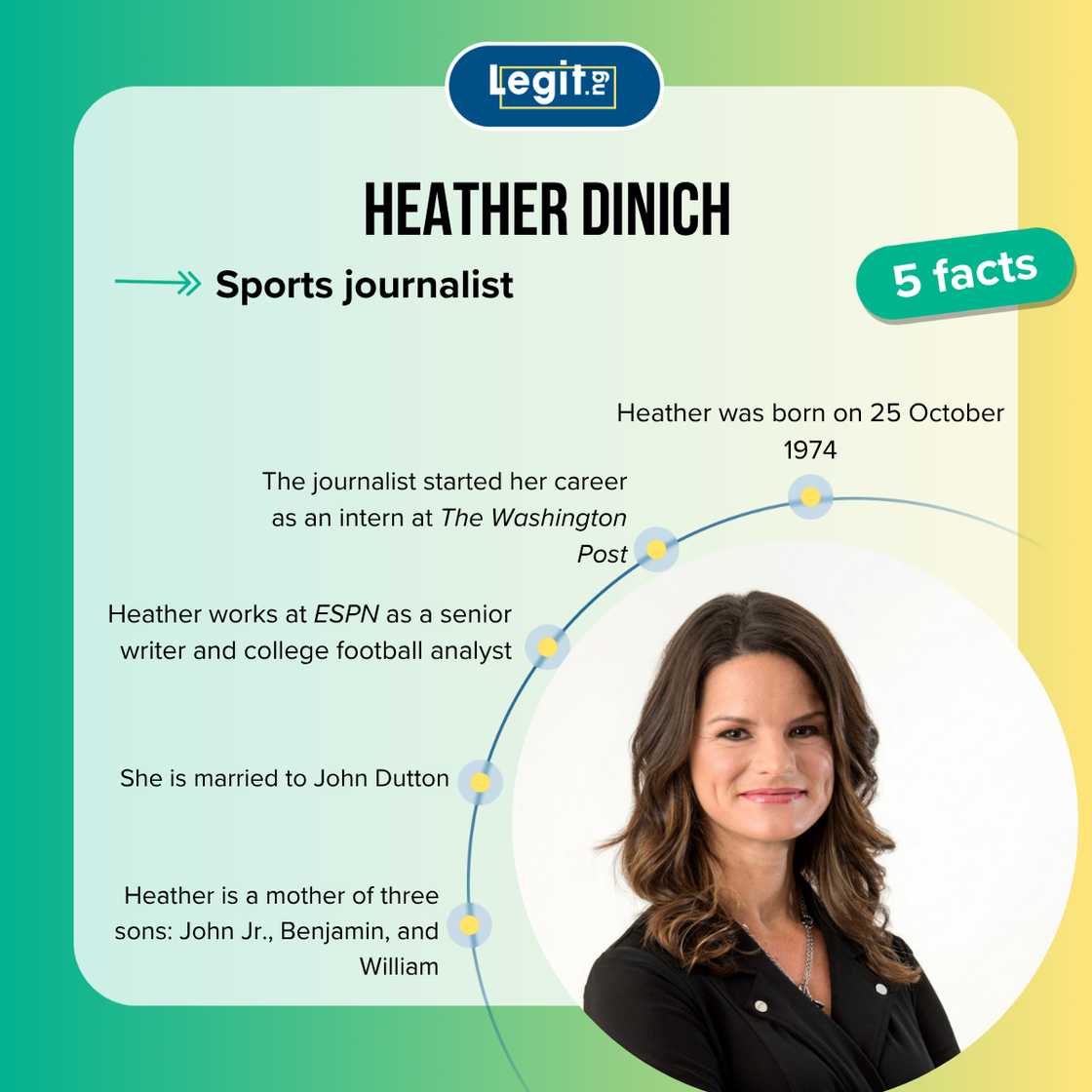 Heather Dinich fast facts Heather Dinich fast facts