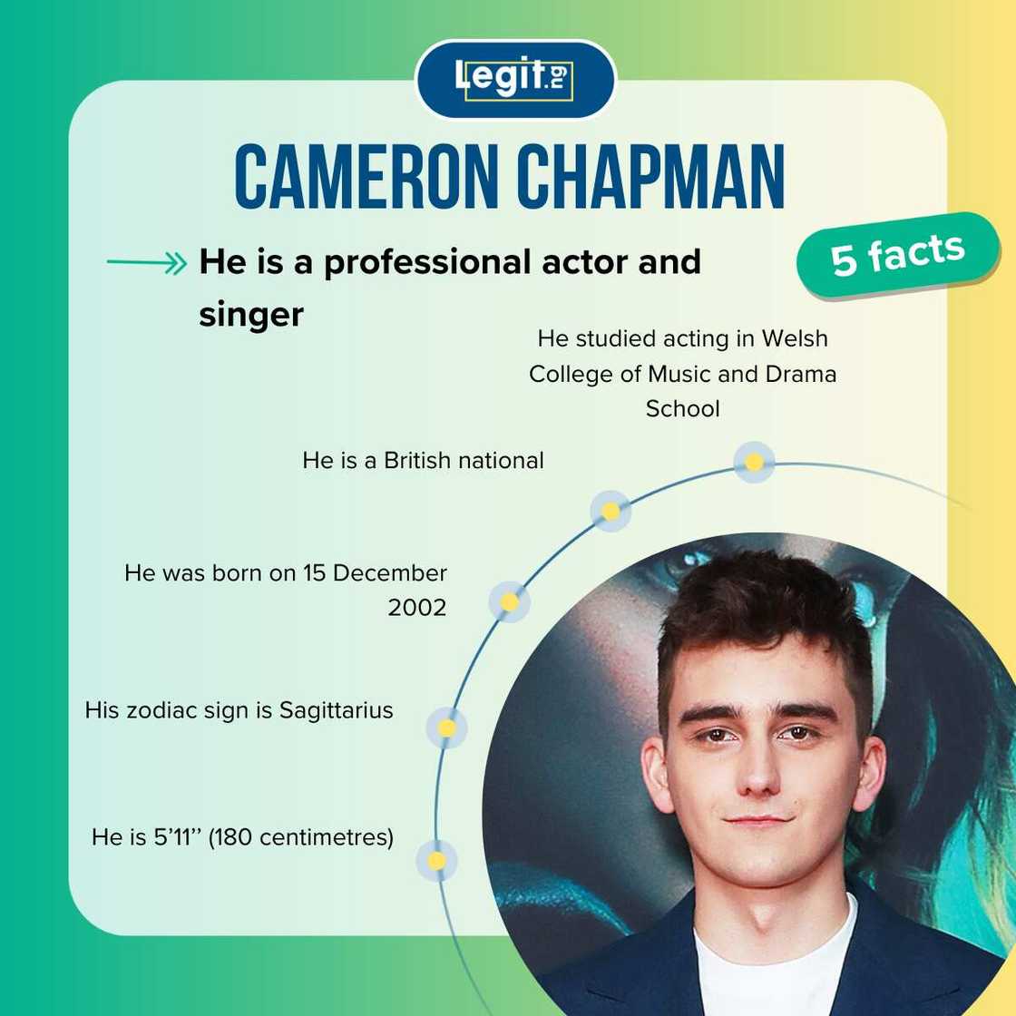 Quick facts about Cameron Chapman Quick facts about Cameron Chapman