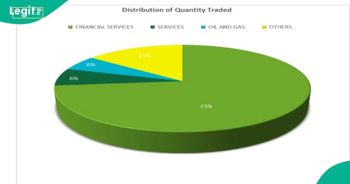 NGX closes February on a bearish note as the All-Share Index dips 1.11%. NGX closes February on a bearish note as the All-Share Index dips 1.11%.