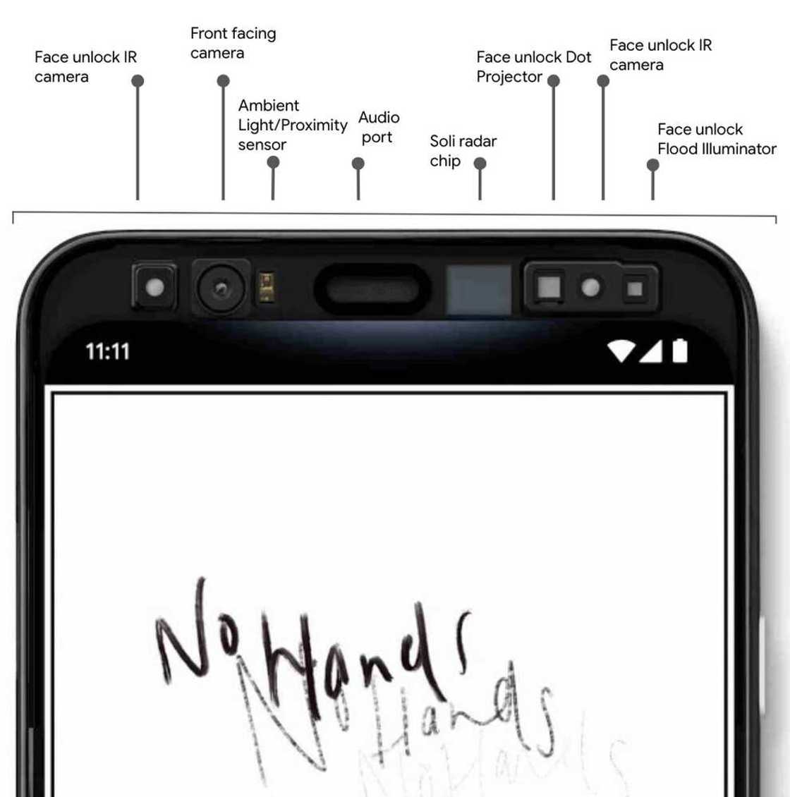 Google Pixel 4 specs