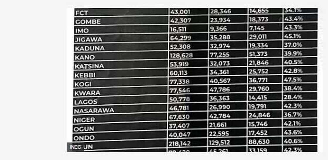 INEC Voter Registration/Delisted Voters/2023 Elections INEC Voter Registration/Delisted Voters/2023 Elections
