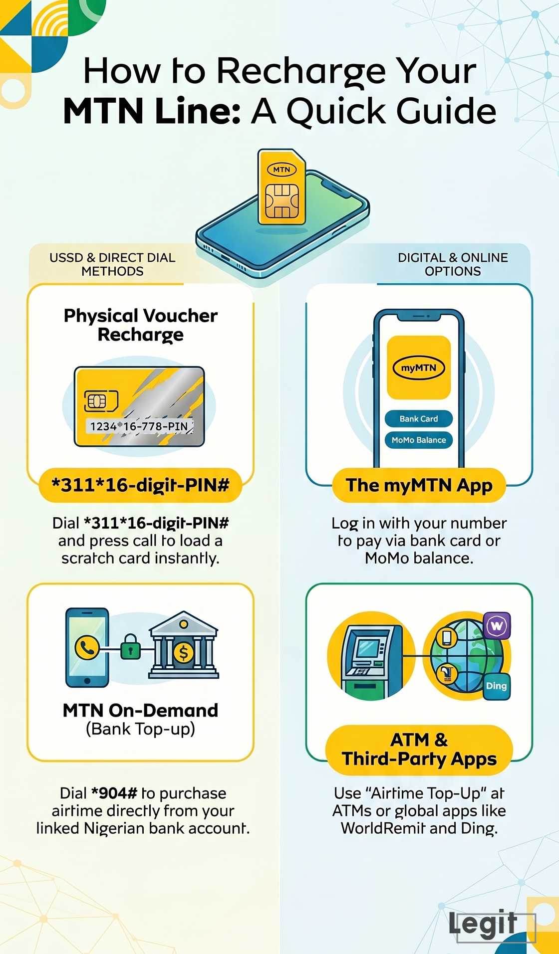 How to recharge MTN card using USSD code or MTN menu