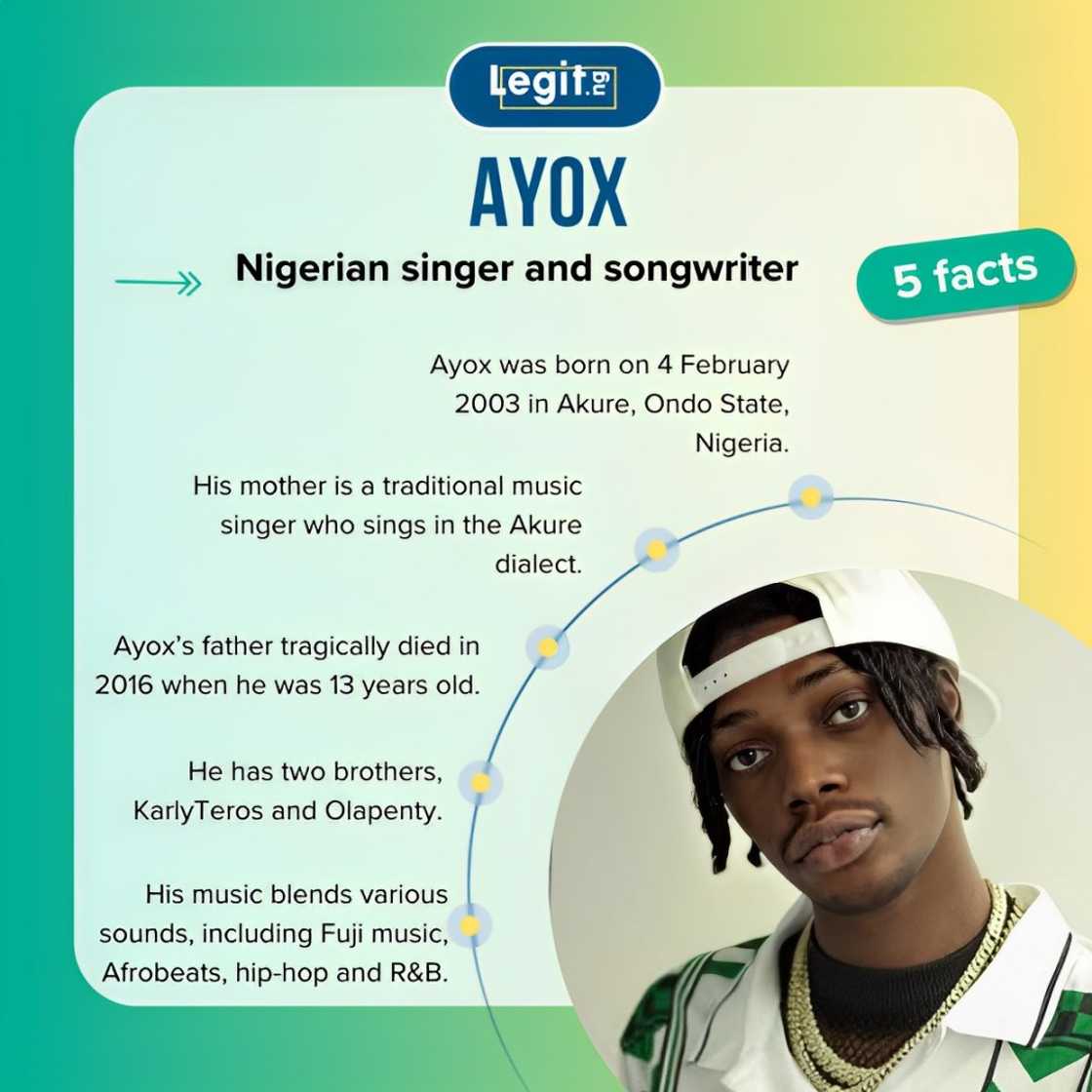 Five facts about Ayox. Five facts about Ayox.