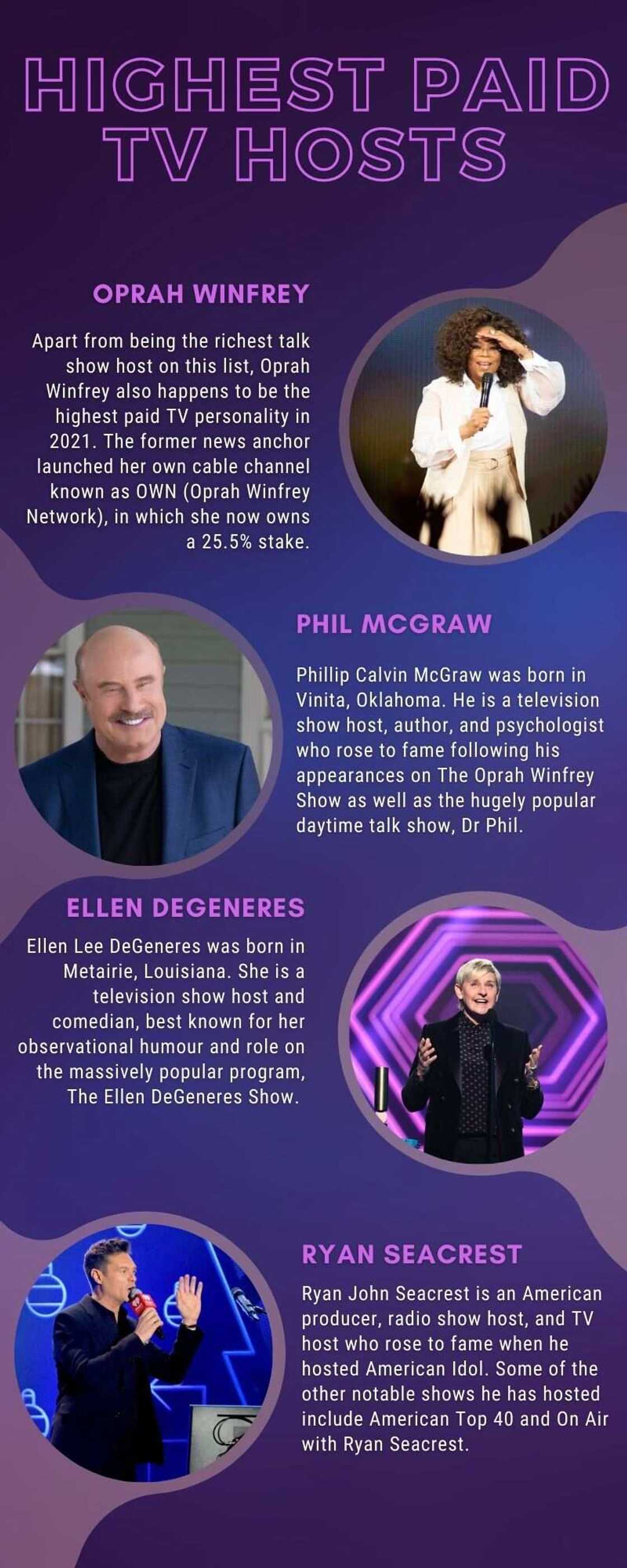 Highest paid TV hosts Highest paid TV hosts