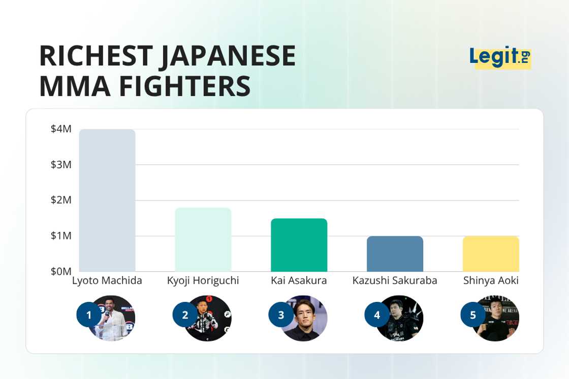 Lyoto Machida, Kyoji Horiguchi, Kai Asakura, Kazushi Sakuraba, and Shinya Aoki Lyoto Machida, Kyoji Horiguchi, Kai Asakura, Kazushi Sakuraba, and Shinya Aoki