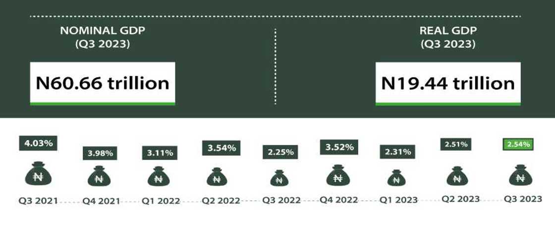 GDP growth rate