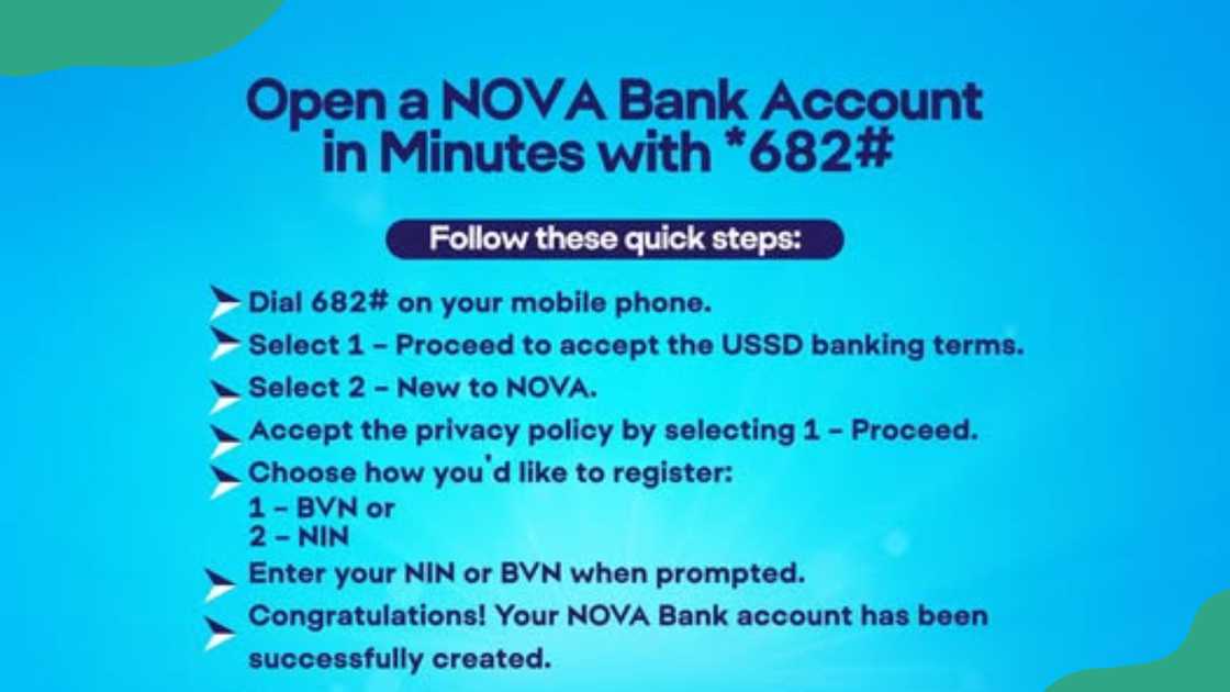 A screen displaying a step-by-step guide on how to open a Nova Bank account. A screen displaying a step-by-step guide on how to open a Nova Bank account.