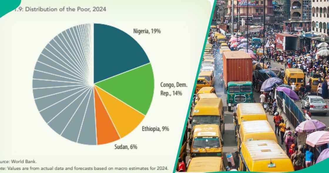 World Bank poverty projections World Bank poverty projections