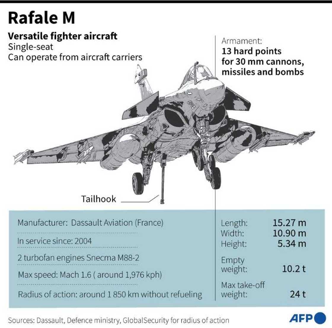 Rafale French fighter aircraft Rafale French fighter aircraft