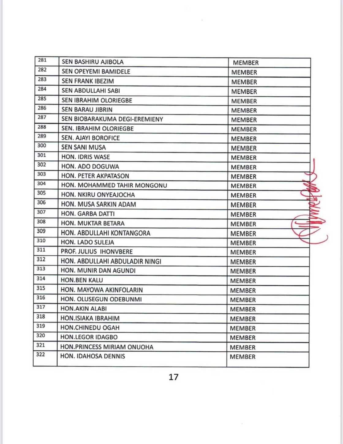 APC Presidential Campaign Council APC Presidential Campaign Council