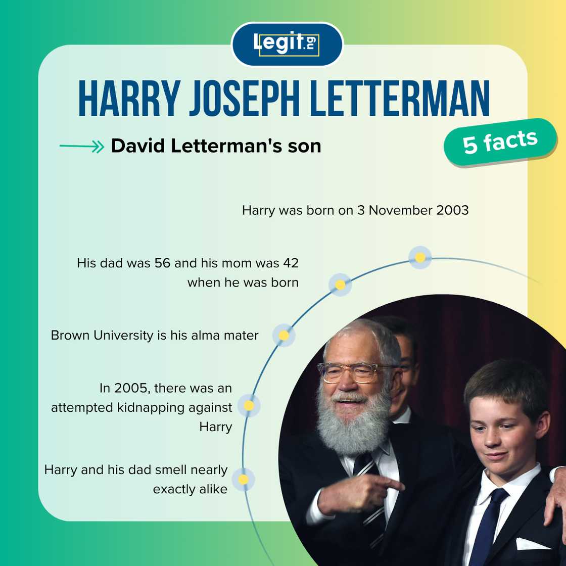 Top 5 facts about Harry Letterman