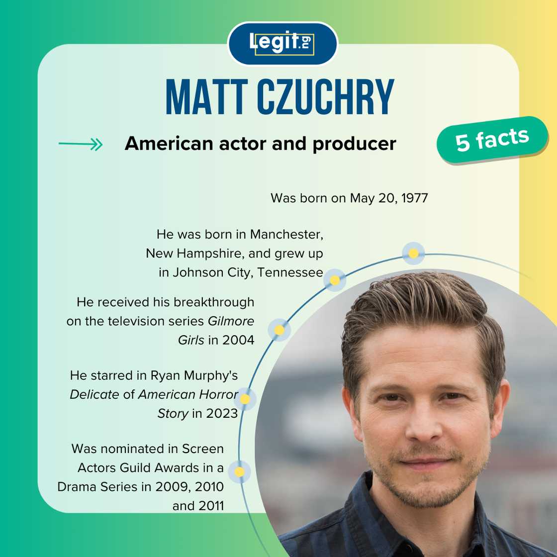 Matt Czuchry's bio Matt Czuchry's bio