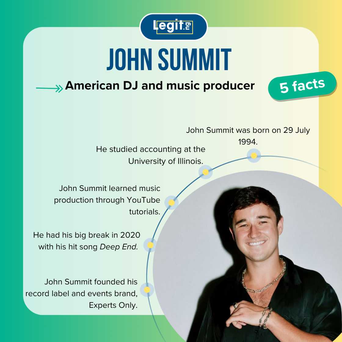 Facts about John Summit Facts about John Summit