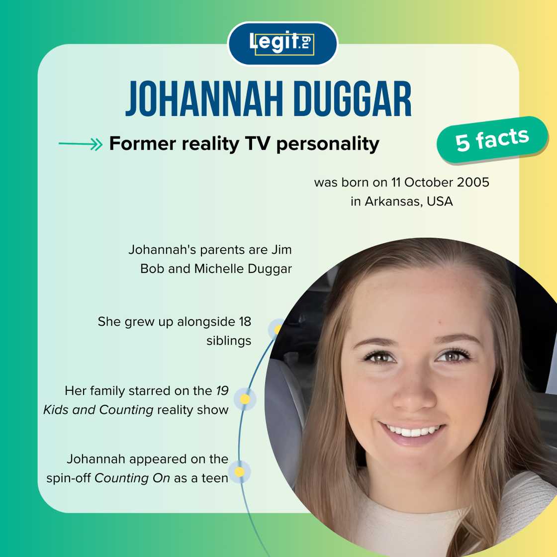 Quick facts about Johannah Duggar