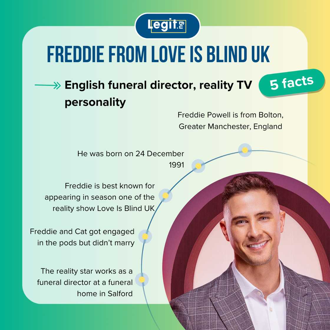 Fast five facts about Freddie from Love Is Blind UK. Fast five facts about Freddie from Love Is Blind UK.